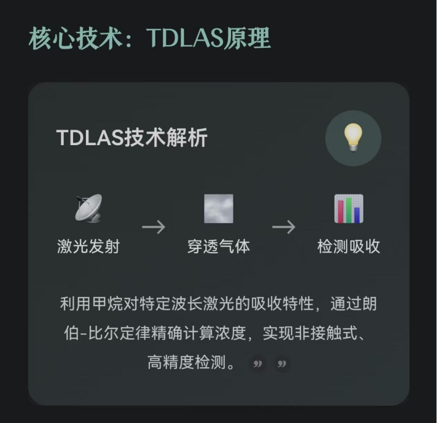 十年免换电！TDLAS传感技术开启物联超长待机时代