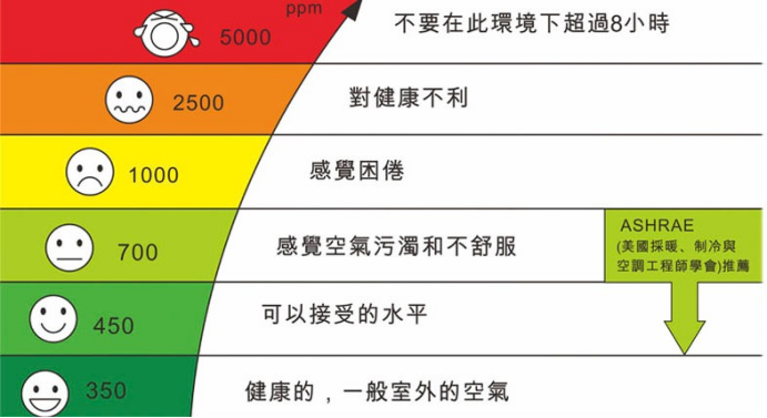 《二氧化碳：看不见的“双刃剑”与智能传感器的守护之道》